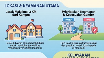 Panduan Cerdas Mencari Hunian Nyaman bagi Mahasiswa Baru agar Tidak Salah Pilih