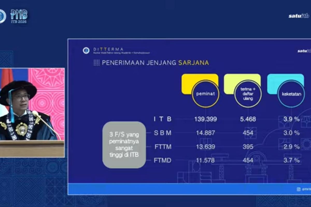 Seleksi Masuk ITB: Persaingan Ketat dengan Tingkat Penerimaan 3,9 Persen