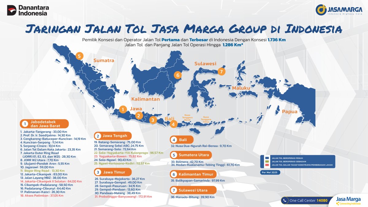 Antisipasi Libur Akhir Tahun 2026/2027: Jasa Marga Siapkan Sejumlah Jalan Tol Fungsional