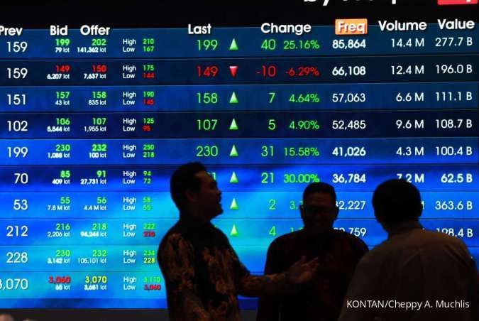 Analisis Teknikal Saham Unggulan: Peluang Investasi MAPI, ASII, dan BRPT untuk 11 Agustus